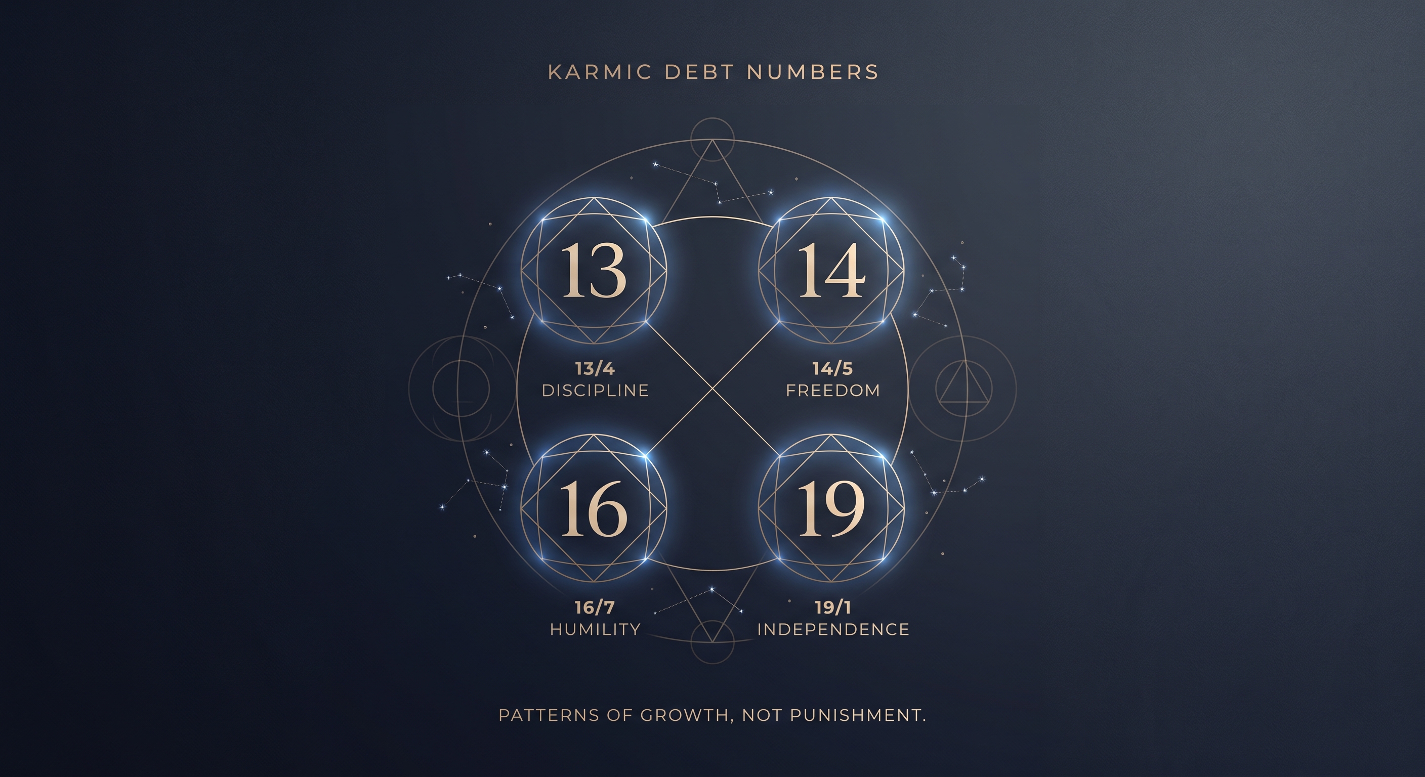 Karmic Debt Numbers 13, 14, 16 & 19